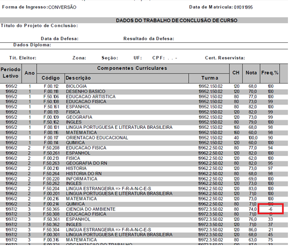 A Nota do ENADE Sai no Histórico Escolar?