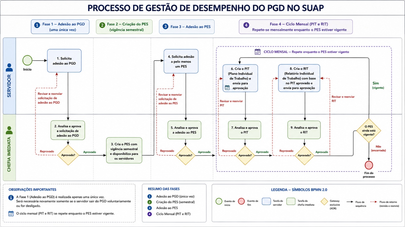 Fluxo PGD no SUAP.jpeg